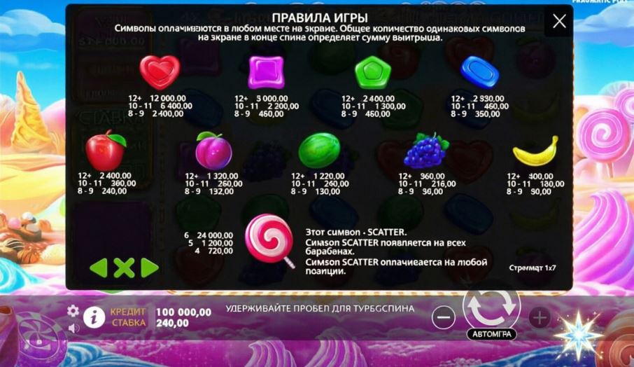 Символы и таблица выплат для слота Sweet Bonanza
